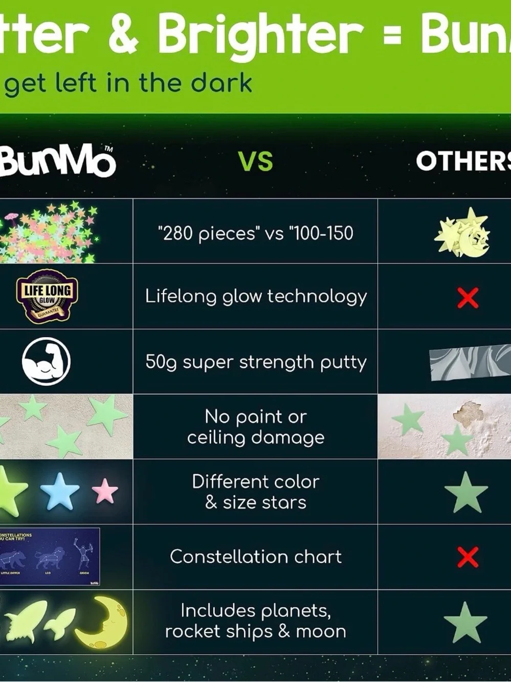 BUNMO Glow in The Dark Stars for Ceiling & Walls – 280 Piece